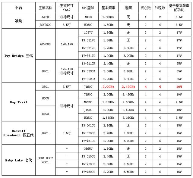 工控機cpu.jpeg 工控機cpu.jpeg