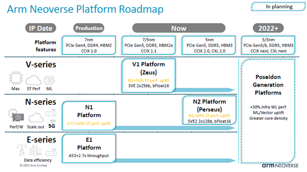 x86統(tǒng)治的高性能CPU市場 ARM狠狠撕開一道口子